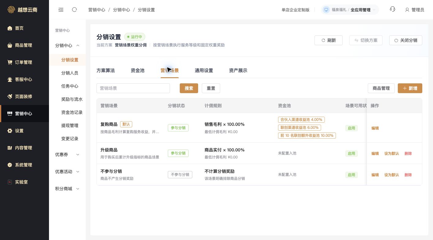 营销场景列表